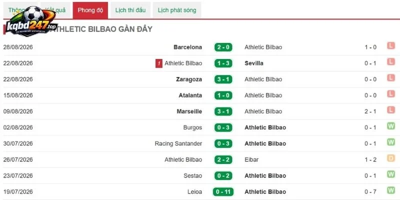 Tỷ Lệ Kèo Atalanta Vs Bologna - Serie A, 01/09/2026 5 Dấu ấn thi đấu của Bologna
