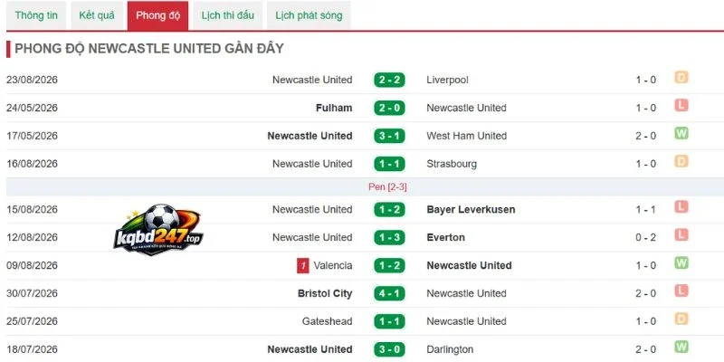 Kèo Nhà Cái Tottenham Vs Newcastle - NHA, 29/08/2026 5 Phong độ ổn định từ Tottenham