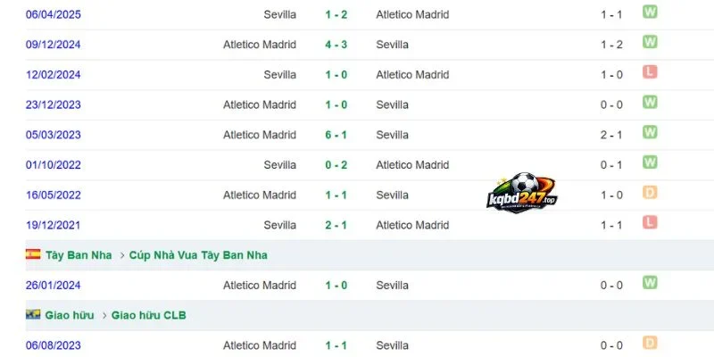 Kèo Nhà Cái Sevilla Vs Atletico Madrid - La Liga, 30/08/2026 6 Thành tích chạm trán ở quá khứ của 2 đội bóng