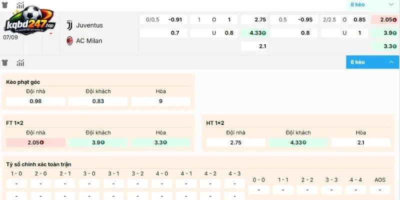 Đánh giá tỷ lệ kèo Juventus vs Milan