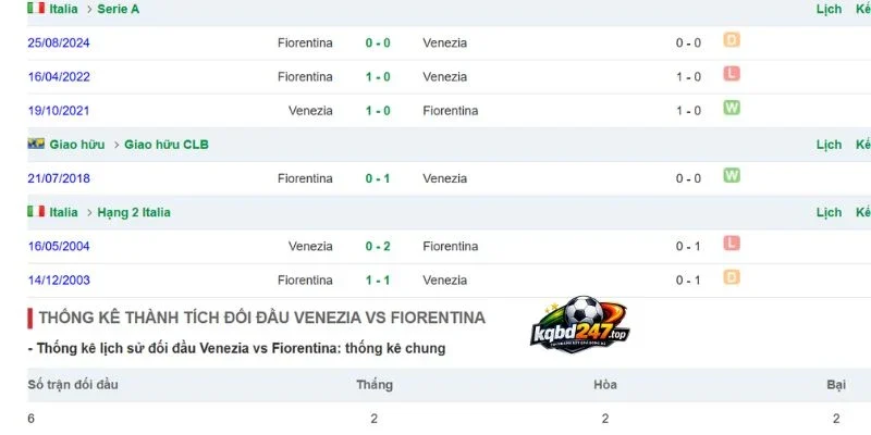 Soi Kèo Nhà Cái Venezia Vs Fiorentina - Serie A, 12/09/2026 6 Lịch sử chạm trán 2 CLB