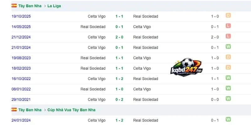 Soi Kèo Real Sociedad Vs Celta Vigo - La Liga, 04/09/2026 6 Lịch sử chạm trán 2 đội