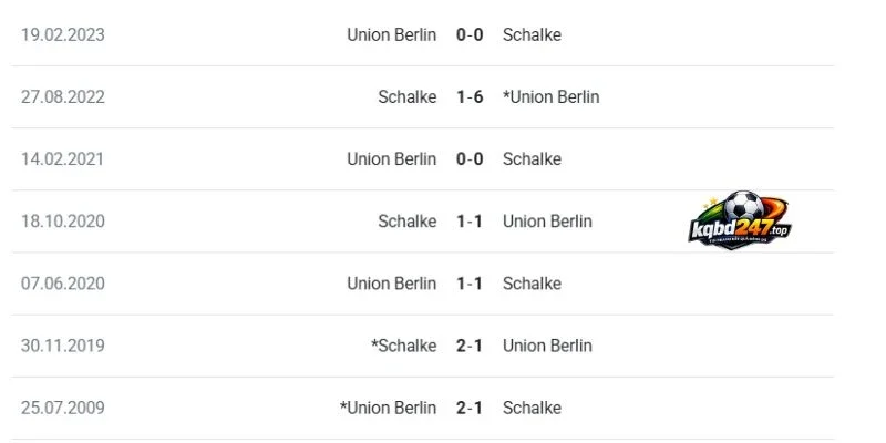 Tỷ Lệ Kèo Union Berlin Vs Schalke 04 - Bundesliga, 12/09/2026 6 Lịch sử đối đầu 2 đội bóng