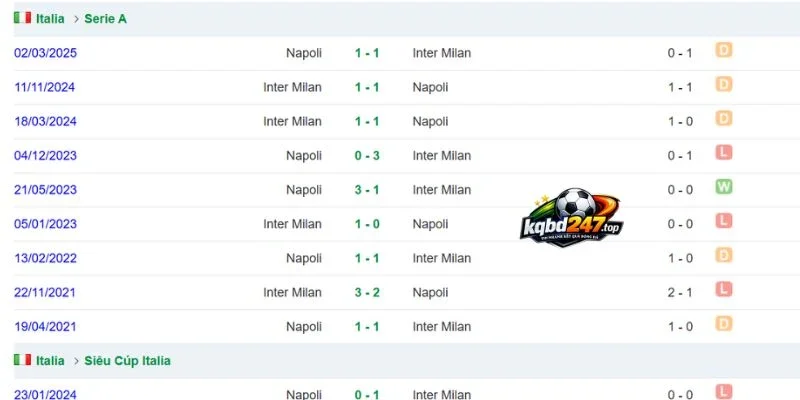 Kèo Nhà Cái Inter Milan Vs Napoli - Serie A, 05/09/2026 6 Lịch sử đối đầu