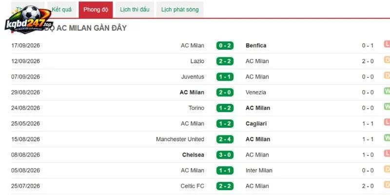 Milan duy trì chuỗi trận bất bại