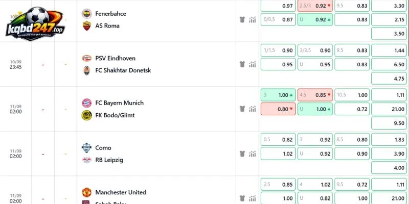 Tỷ Lệ kèo Munich Vs Bodoe/Glimt - C1, 11/09/2026 3 Nhận định bảng kèo của trận đấu chính xác