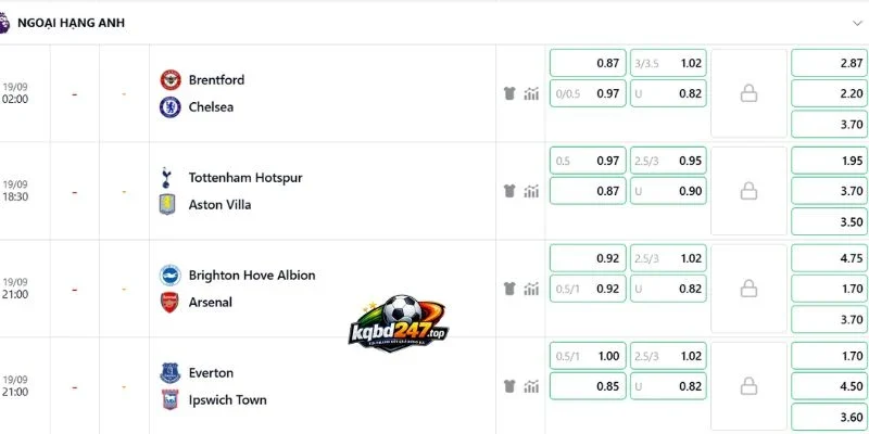 Tỷ Lệ Kèo Brentford Vs Chelsea - NHA, 19/09/2026 3 Nhận định về bảng kèo