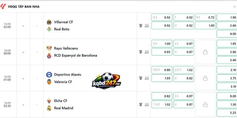 Tỷ Lệ Kèo Elche Vs Real Madrid - La Liga, 16/09/2026 3 Phân tích kèo của trận cầu