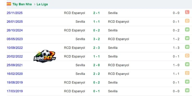 Tỷ Lệ Kèo Espanyol Vs Sevilla - La Liga, 07/09/2026 6 Số lần 2 đội bóng chạm trán
