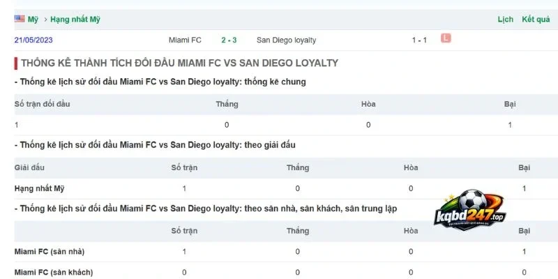 Tỷ Lệ Kèo Inter Miami Vs San Diego - MLS, 21/09/2026 6 Thống kê số lần 2 đội chạm trán ở quá khứ