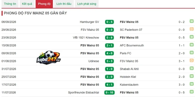 Soi Kèo Nhà Cái Mainz 05 Vs Frankfurt - Bundesliga, 12/09/2026 4 Tình hình mới nhất của Mainz 05