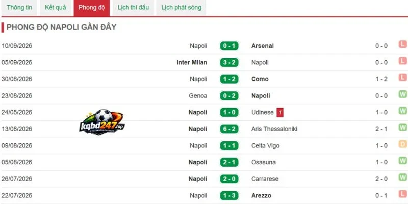 Soi Kèo Nhà Cái Napoli Vs Bologna - Serie A, 13/09/2026 4 Tỷ lệ chiến thắng của Napoli