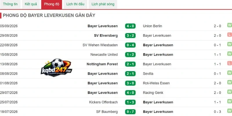 Soi Kèo Augsburg Vs Leverkusen - Bundesliga, 12/09/2026 5 Tỷ lệ chiến thắng gần của Leverkusen