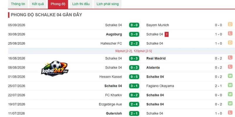 Tỷ Lệ Kèo Union Berlin Vs Schalke 04 - Bundesliga, 12/09/2026 5 Tỷ lệ chiến thắng từ Schalke 04