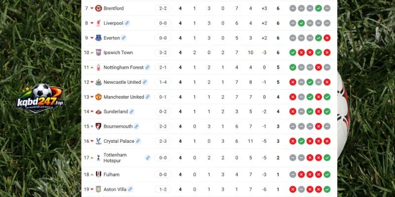 Soi Kèo Nhà Cái Bournemouth Vs Liverpool - NHA, 20/09/2026 7 Vị thứ 2 đội bóng tại NHA