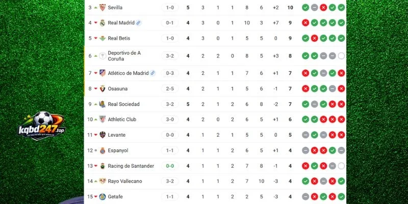 Vị thứ 2 đội ở La Liga