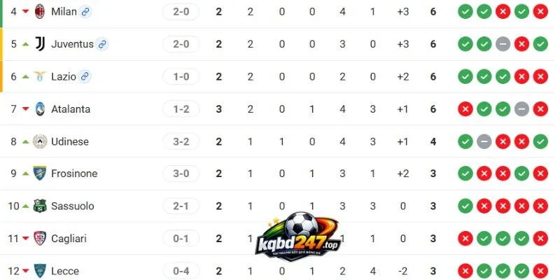 Soi Kèo Nhà Cái Udinese Vs Lazio - Serie A, 08/09/2026 7 Vị thứ tại Serie A