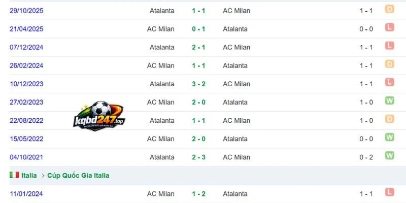 Kèo Nhà Cái Ac Milan Vs Atalanta - Serie A, 18/10/2026 5 Dấu ấn đối đầu qua những lần hai đội gặp nhau