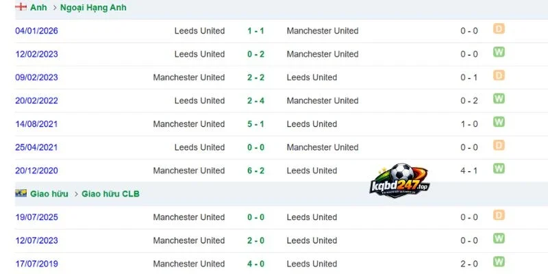 Soi Kèo Nhà Cái Leeds United Vs Man United - Nha, 18/10/2026 5 Lịch sử đối đầu giữa Leeds United và Man United các mùa