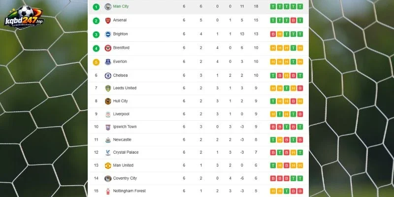 Thứ hạng Nottingham Forest và Arsenal trước trận đấu